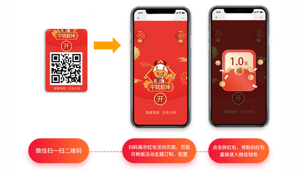 红包营销