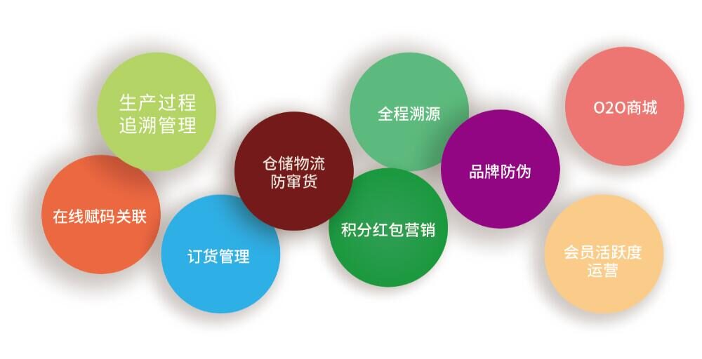 如何构建一物一码私域流量营销闭环,让企业数字资产更具有价值