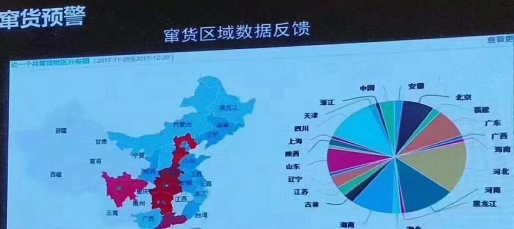 一物一码防伪防窜货系统如何帮助白酒行业实现防伪防窜货?